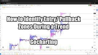 How to Identify Entry/ Pullback Zones during a Trend ? | Gocharting.com
