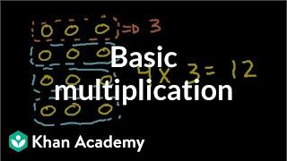 Basic multiplication | Multiplication and division | Arithmetic | Khan Academy