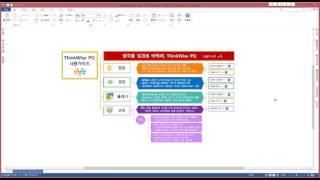 ThinkWise PQ 씽크와이즈 맵 살펴보기