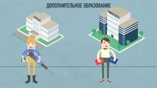 Закон об образовании. ФЗ №273 от 29.12.2012