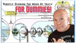 "RIGHTLY DIVIDING " FOR DUMMIES, DISPENSATIONALISM MADE EASY.