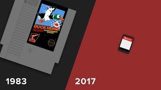 Evolution of Game Cartridge