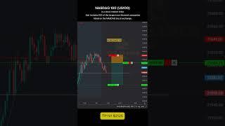  $2,125 WIN in NASDAQ 100 (NQ) Futures!   #live  #today #trader #ttr #icttrading #smctrading
