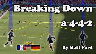 Breaking Down a 4-4-2 || Football Analysis