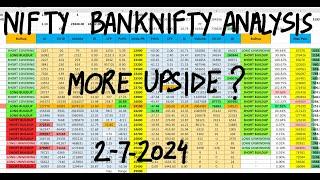 Nifty Prediction For Tomorrow 2nd July | Bank Nifty Tomorrow Prediction | FII DII Data Analysis