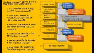 High Level language | in HIND | Procedural Languages | Object Oriented Language |Scripting Languages