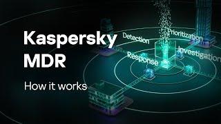 Kaspersky MDR. How it works