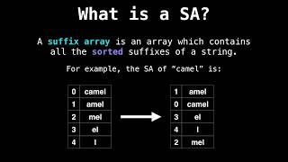 Suffix array introduction