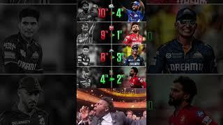 IPL 2024 & IPL 2025️ Qualified Teams#cricket#trending#shorts#video#shortfeed#youtubeshorts#views