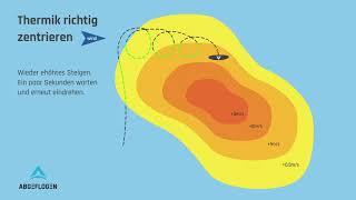 Anleitung zum Thermik zentrieren mit dem Gleitschirm (V2)