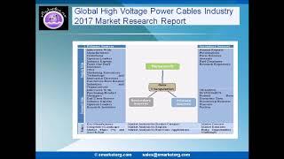 High Voltage Power Cables Market to Reflect Impressive Growth Rate During 2017 to 2022