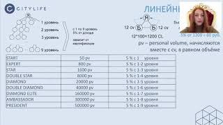 Маркетинг План СитиЛайф! Виды Вознаграждений от 18 01 2019