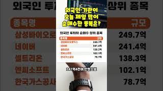 삼성바이오로직스 외국인 코스피 순매수 1위. 네이버 2위. 순매도 1위는 삼성전자(20241128)