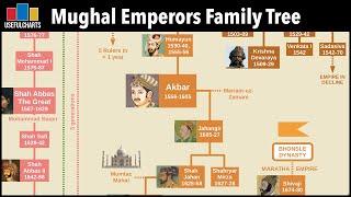 Mughal Emperors Family Tree