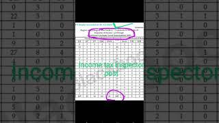 SSC CGL 2022 INCOME TAX INSPECTOR POSTS STATE WISE.|| INSPECTOR POSTS ON 20.12.2022 RTI REPLY||