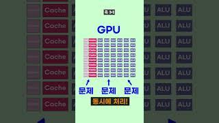 gpu cpu 차이 1분만에 이해하기 (ai 반도체)