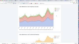 How To See Google My Business (GMB) Insights Data At Points in the Past