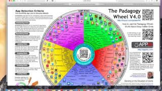 From Standards to the Padagogy Wheel to Apptivities