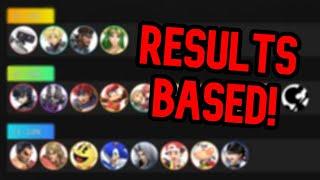 WHAT AN OFFICIAL 2023 SMASH ULTIMATE TIER LIST LOOKS LIKE!