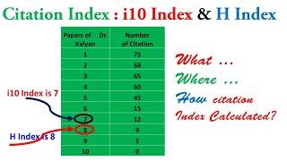 Citation INDEX | How To Calculate i-10 Index and H-Index