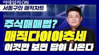 [서동구의 매직차트] 매직차트 기법강의 | 4강: 주식매매법? 매직다이아패턴만 보면 답이 나옵니다!