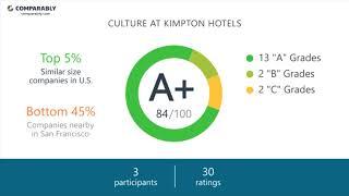 Working at Kimpton Hotels - May 2018