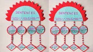 Types of Sentences |English TLM|Types of sentence wall hanging  | English Grammar