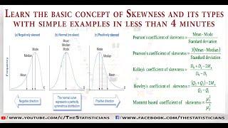 What is skewness | Learn concept of Skewness in less than 4 minutes | The Statisticians | skewed