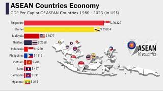 ASEAN Countries Economy GDP Per Capita 2023