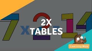 Multiplication for Kids - Two Times Table