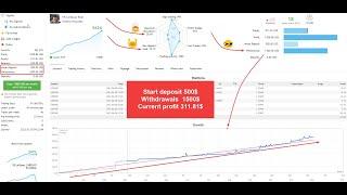 Обзор работы торгового робота VR Lollipop 16.06.2023 #forex #forextrader #forexexpert