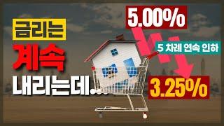 3.25%!!! 내년 모기지 갱신, 변경, 신규 모기지 어떻게 할까요? (Feat. 임성준 모기지 브로커)