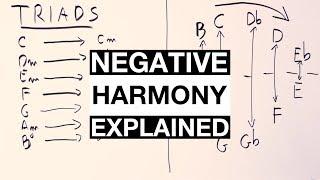 How To Write Chord Progressions With NEGATIVE HARMONY [Simple Explanation]