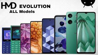 Evolution Of HMD | All models 2024