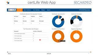 SECARDEO certLife v2 Einführung