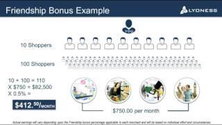 Loyalty Income from LYONESS & LYCONET