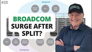 Will Broadcom’s Stock Surge Post-Split? | Uncover Proven Investment Strategies from Stock Splits!