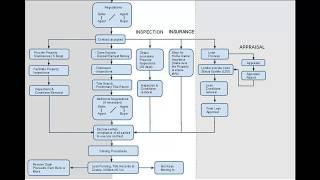 Real Estate Transaction Process Flowchart