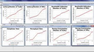 Scheduling & Load Balancing for Fog IOT Application Project | Fog Computing Projects