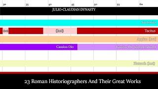 Roman Historical Coverage by Ancient Historians (753 BC - 476 AD)