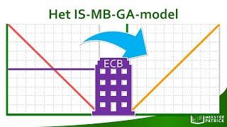 Het IS-MB-GA-model | Economie