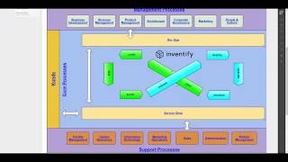 Why you need to structure your processes and organization early on