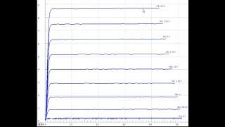 Transistor curve tracing with the Digilent Analog Discovery