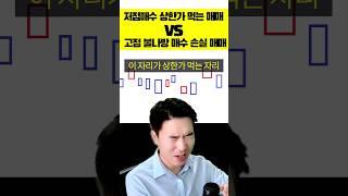 "남들 고점매수 할때 나는 상한가 먹는 법" 키움 실전 투자대회 수상자의 노하우 공개!