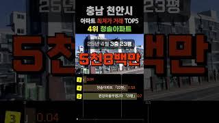 천안 최저가 아파트 5곳입니다. 충남 천안시 20평형대 APT 거래중 가장 싼 순위 #급매 #부동산 #갭투자 #분양가 #급매물 #전세가 #저렴한아파트 #싼아파트 #아파트 #분양가