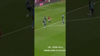 CR7 GOALS {136-140}