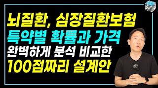 2대질병보험(뇌혈관/심장질환) 완벽 비교 분석!! 특약별 확률과 가격을 근거한 최적의 플랜은 무엇일까?