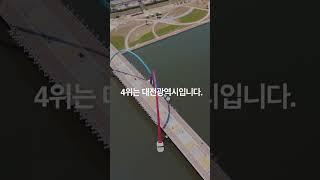 대한민국 6대 광역시 인구 순위  #shorts