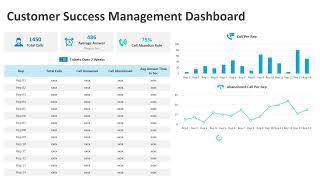 Customer Success Management Dashboard PowerPoint Template | Kridha Graphics