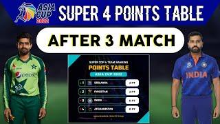 Asia cup 2022 super 4 points table | Asia Cup Points Table | Asia cup 2022 latest Points table Today